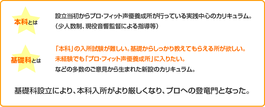 本科と基礎科