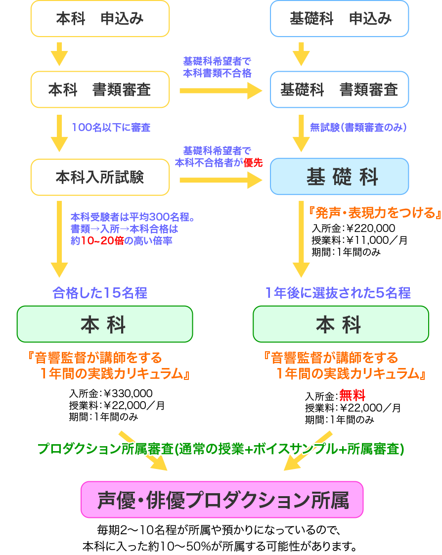 フローチャート